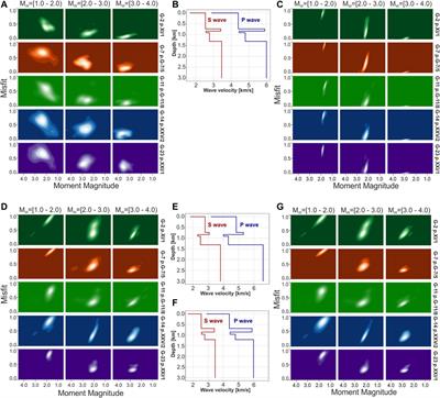 How to Assess the Moment Tensor Inversion Resolution for Mining Induced Seismicity: A Case Study for the Rudna Mine, Poland